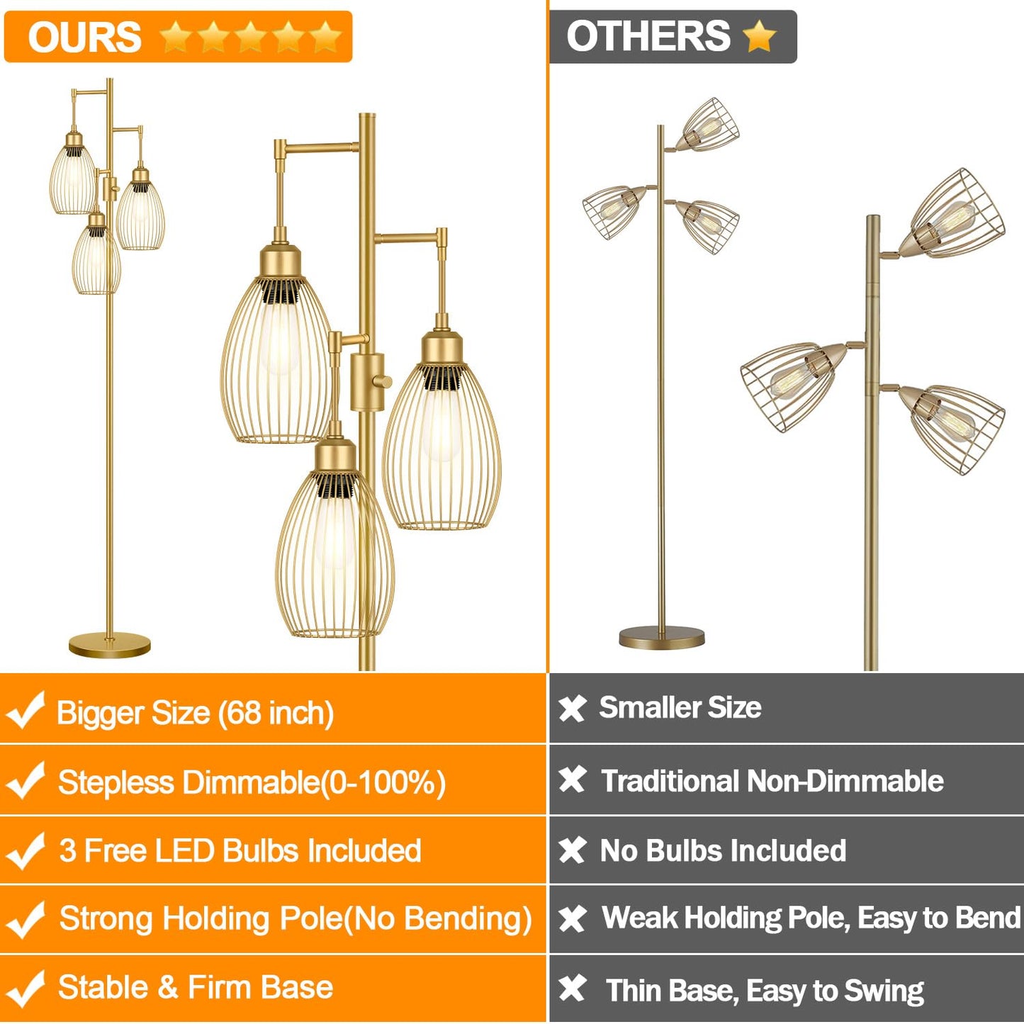 Dimmable Floor Lamp, 3 x 800LM LED Edison Bulbs Included, Farmhouse Industrial Floor Lamp Standing Tree Lamp with Elegant Teardrop Cage Tall Lamps for Living Room Bedroom Office Dining Room-Black