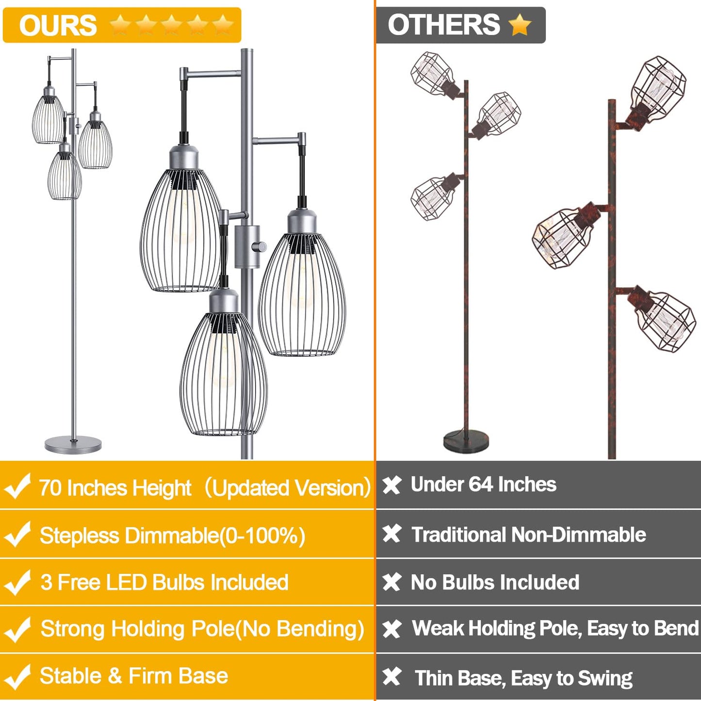 Dimmable Floor Lamp, 3 x 800LM LED Edison Bulbs Included, Farmhouse Industrial Floor Lamp Standing Tree Lamp with Elegant Teardrop Cage Tall Lamps for Living Room Bedroom Office Dining Room-Black