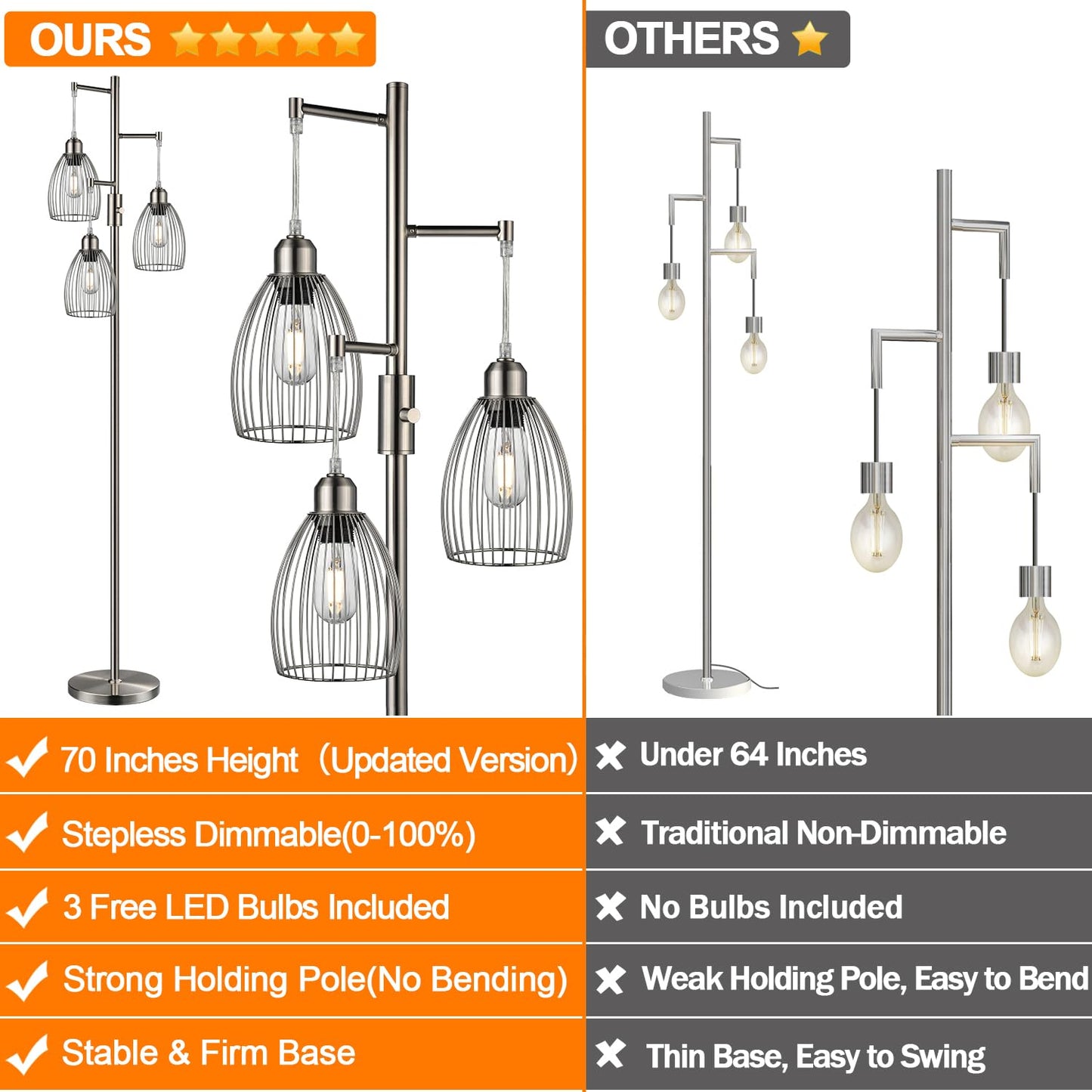 Dimmable Floor Lamp, 3 x 800LM LED Edison Bulbs Included, Farmhouse Industrial Floor Lamp Standing Tree Lamp with Elegant Teardrop Cage Tall Lamps for Living Room Bedroom Office Dining Room-Black