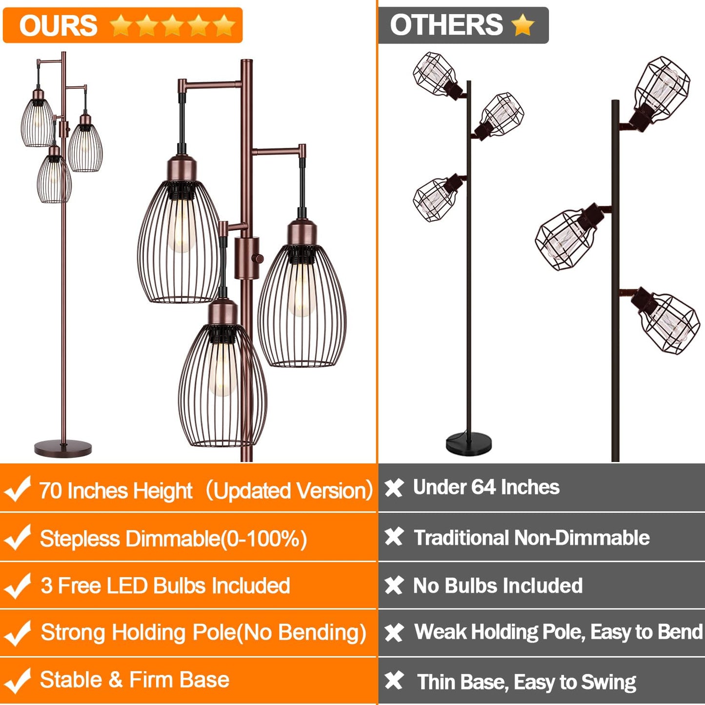 Dimmable Floor Lamp, 3 x 800LM LED Edison Bulbs Included, Farmhouse Industrial Floor Lamp Standing Tree Lamp with Elegant Teardrop Cage Tall Lamps for Living Room Bedroom Office Dining Room-Black